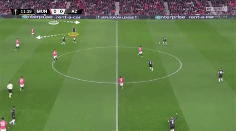 Arne Slot Tactics & Scout Report 2019/20 - Tactical Analysis At AZ Alkmaar