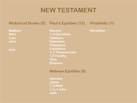 An Overview of the New Testament • FaithEquip