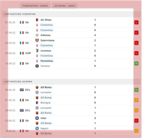 Fiorentina vs Roma – Preview And Predictions