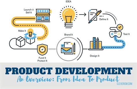 Comprehensive Overview of Product Development: Strategies, Tools, and Considerations
