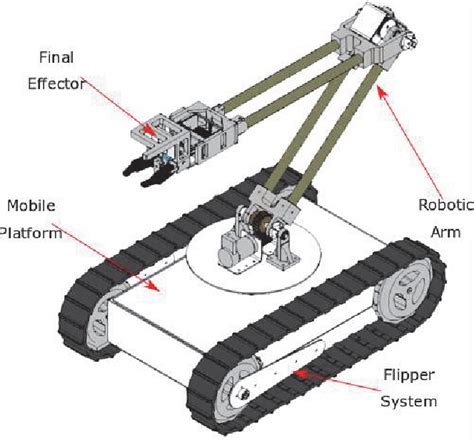 Proposed design of the Mobile Robot | Download Scientific Diagram