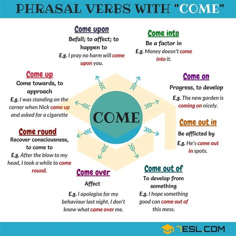 40 Phrasal Verbs with COME in English • 7ESL | Learn english, English ...