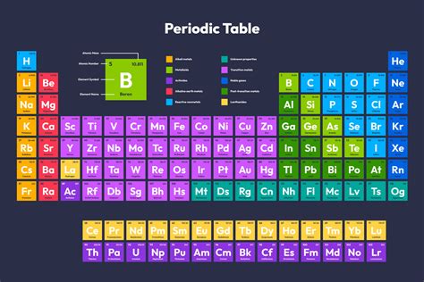 7 Cara Menghafal Tabel Periodik Kimia dengan Cepat - Tahu Informasi