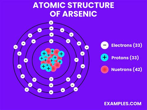 Arsenic (As) - Definition, Preparation, Properties, Uses, Compounds, Reactivity