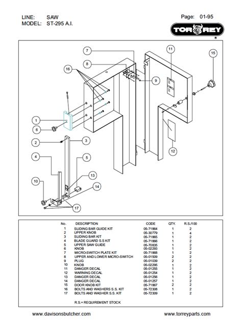 TorRey ST-295AI Meat Bandsaw Parts List - Davison's Butcher Supply