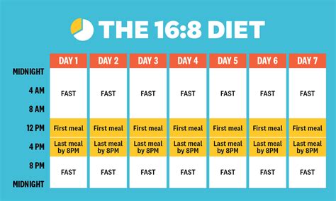 Intermittent Fasting Schedule: Nutritionists Explain 6 IF Diets