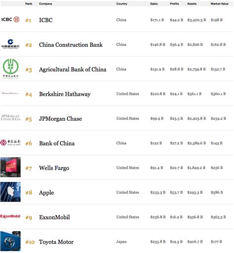 The 4 Biggest Chinese Commercial Banks Reported FY-2016 financial ...