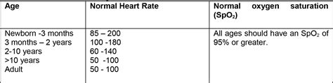 Pulse Oximetry – Part 1 : WFSA - Resources