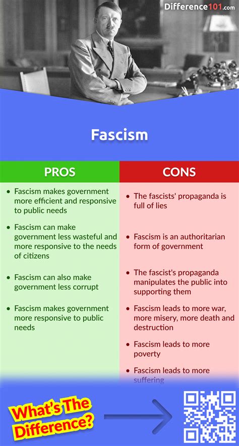 Fascism vs. Communism: Key Differences, Pros & Cons, Similarities ...