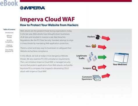 Imperva Cloud WAF