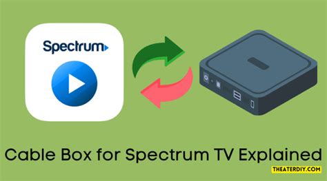 Do You Need a Cable Box for Spectrum TV? (2024)