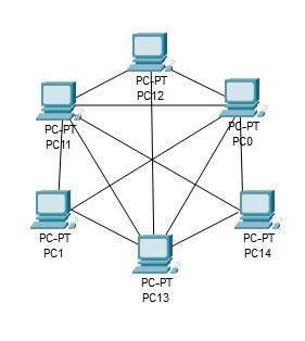 An Introduction to Basic Networking Concepts and Principles | CyberITHub