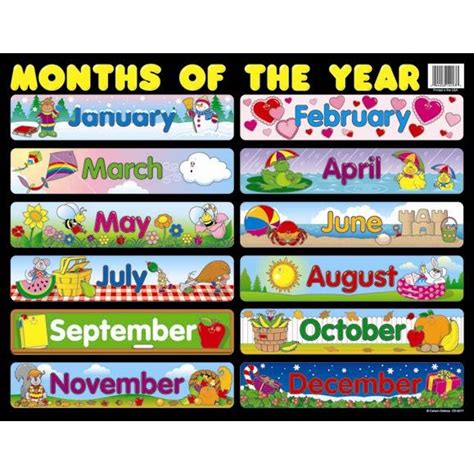 Inglés para educación Primaria: The months of the year (los meses del año)