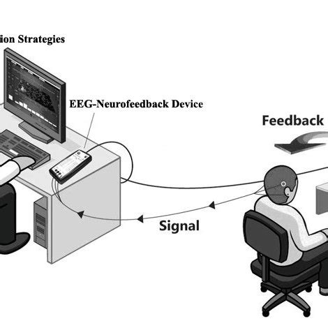 EEG-Neurofeedback system | Download Scientific Diagram