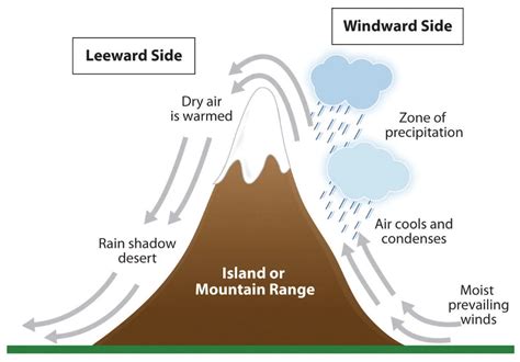 Visit the post for more. Weather Science, Weather And Climate, Climate ...