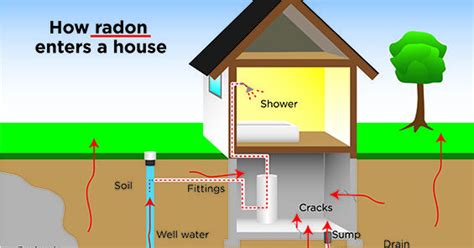 City offering free radon test kits for homes