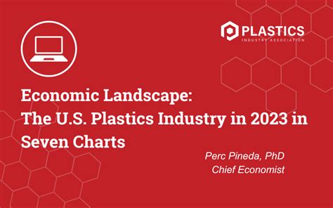 The U.S. Plastics Industry in 2023 in Seven Charts - Plastics Industry Association | We protect ...