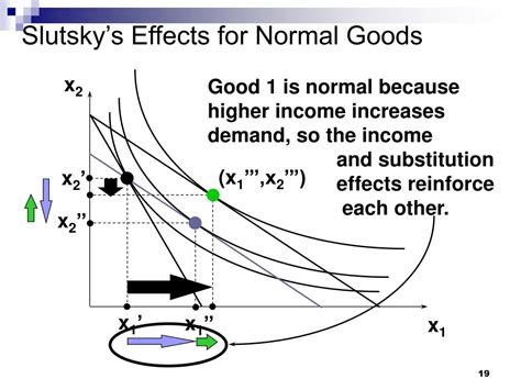 PPT - Slutsky Equation PowerPoint Presentation, free download - ID:1079550