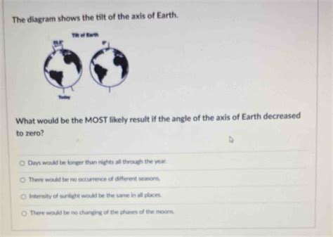 Solved: The diagram shows the tilt of the axis of Earth. Till of Earth ...