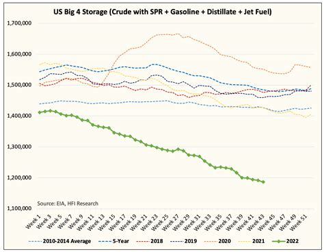 This Chart Will Drive The Oil Story In 2023