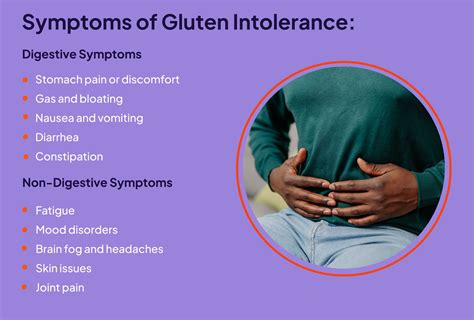 Gluten Intolerance (Sensitivity): Signs and Symptoms