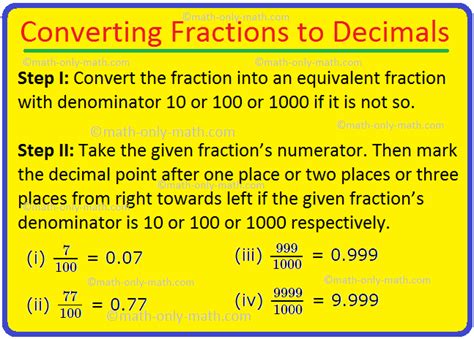 Converting Fractions to Decimals |How to Convert Fraction into Decimal