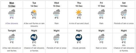 Weather forecast for Richmond, BC, Vancouver - Richmond News