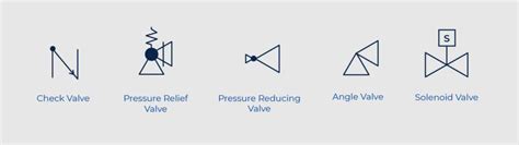 How to Read P&ID Component & Valve Symbols [w/ Download]