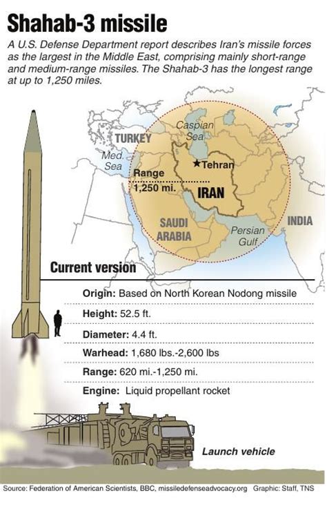 Shahab-3 missile | | newsminer.com