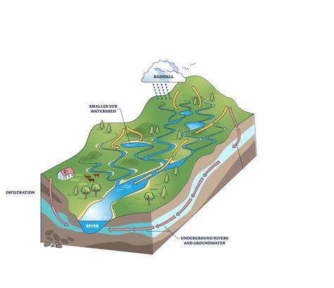 Watershed diagram 1 ~ MAVEN'S NOTEBOOK | California Water News Central