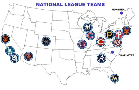 National League MLB