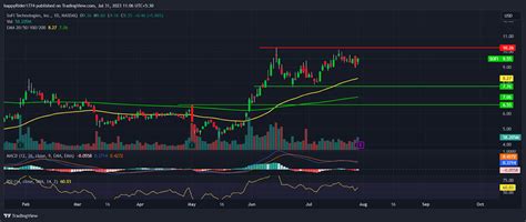 Sofi Stock: Will Sofi Stock breakout $10 hurdle after Earnings - The ...