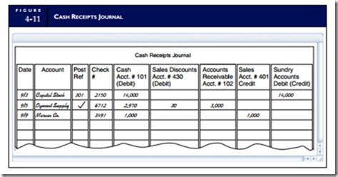 Post a Cash Receipts Journal to a General Ledger | Simple-Accounting.org