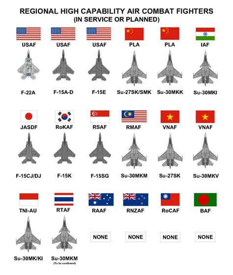 Lockheed-Martin / Boeing F-22 Raptor; Assessing the F-22A Raptor | Military aircraft, Aircraft ...