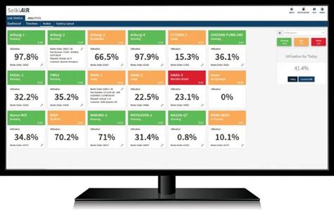 Machine Monitoring Software | CNC Machine Event Monitoring | Data capture, Monitor, Software