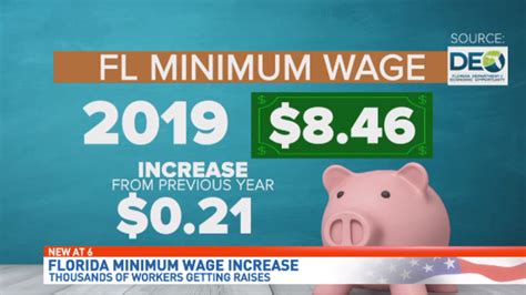 Florida will increase minimum wage Jan.1 | WEAR