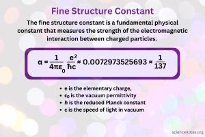 Fine Structure Constant