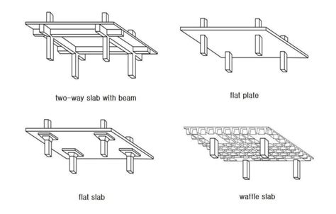 An Understanding of Structure in 2-Way Slab System