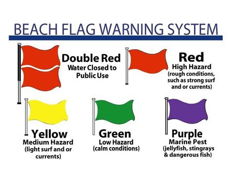 The Meaning of Beach Warning Flags in Florida