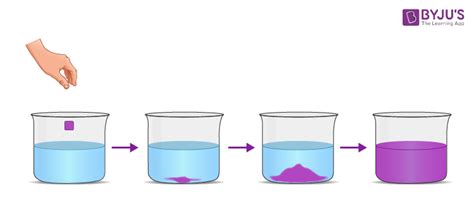 Diffusion of Gases : Important Concepts, Formulas and Examples