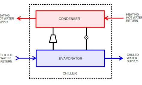 Chiller Cooling Tower Diagram