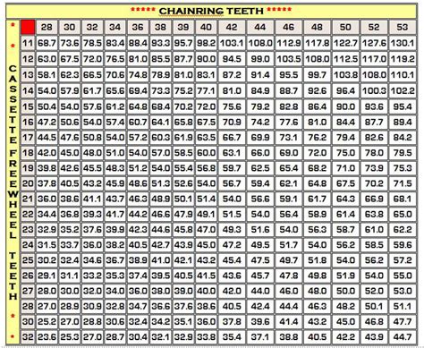 Road Bike Gear Chart