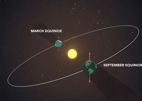 The Influence of Planetary Alignment on Earth's Energy