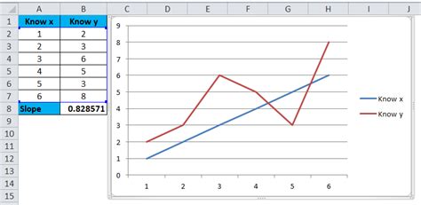 SLOPE Function in Excel (Formula, Examples) | How to Use SLOPE?