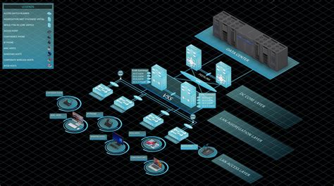 Cisco Visio Network Diagram Templates - Learn Diagram