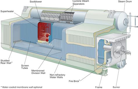 FM Water-tube Package and Industrial Boilers » Babcock & Wilcox