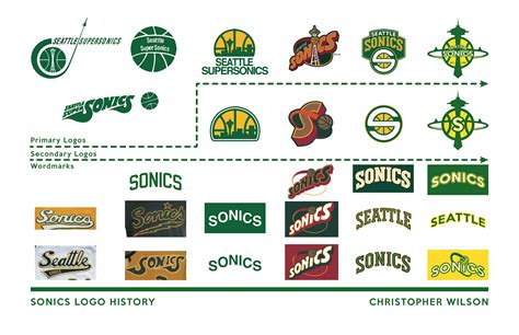 Seattle Supersonics Design on Behance