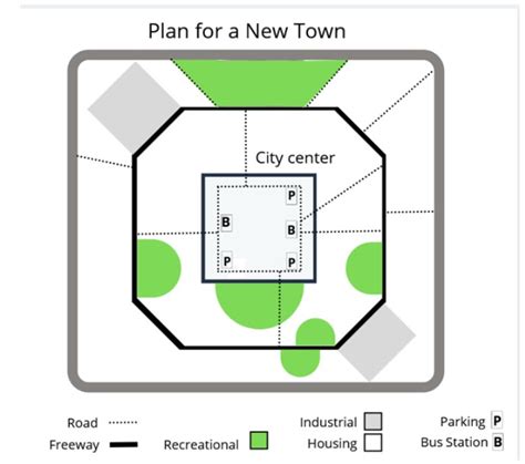 We Were Given a Plan for A New Town and Asked to Describe It - IELTS DREAM