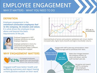 Employee Engagement Infographic by My Hub on Dribbble