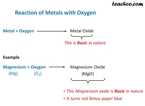 Reaction of Metals and Non-metals with Oxygen - Concepts